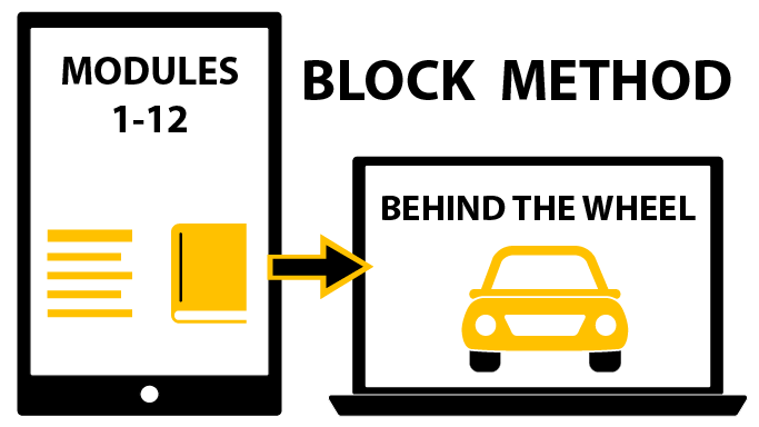 Block Method Road Rulz