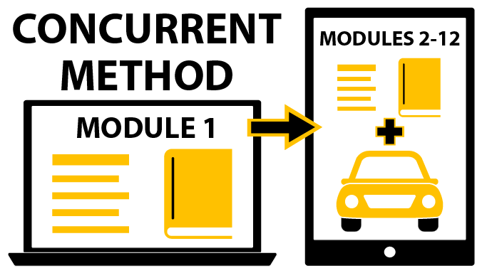 Concurrent Method Road Rulz